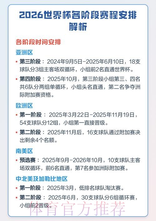 深入解读2026世界杯赛事时间安排 深入解读2026世界杯赛事时间安排